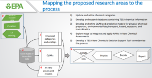 ORD Research Supporting New Chemicals Program